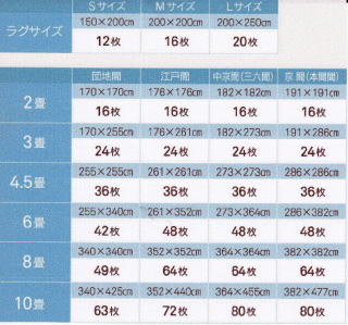 必要枚数の目安